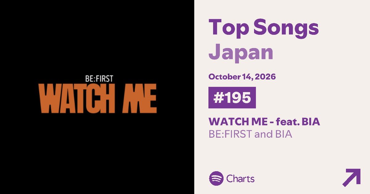 Kyana_BESTY2's tweet photo. WATCH ME
195位↑ (ー)
53,299 回 Total 24日
#BF_WATCHME
#BEFIRST
#BESTY_Spotify https://t.co/OwYRWytiWP