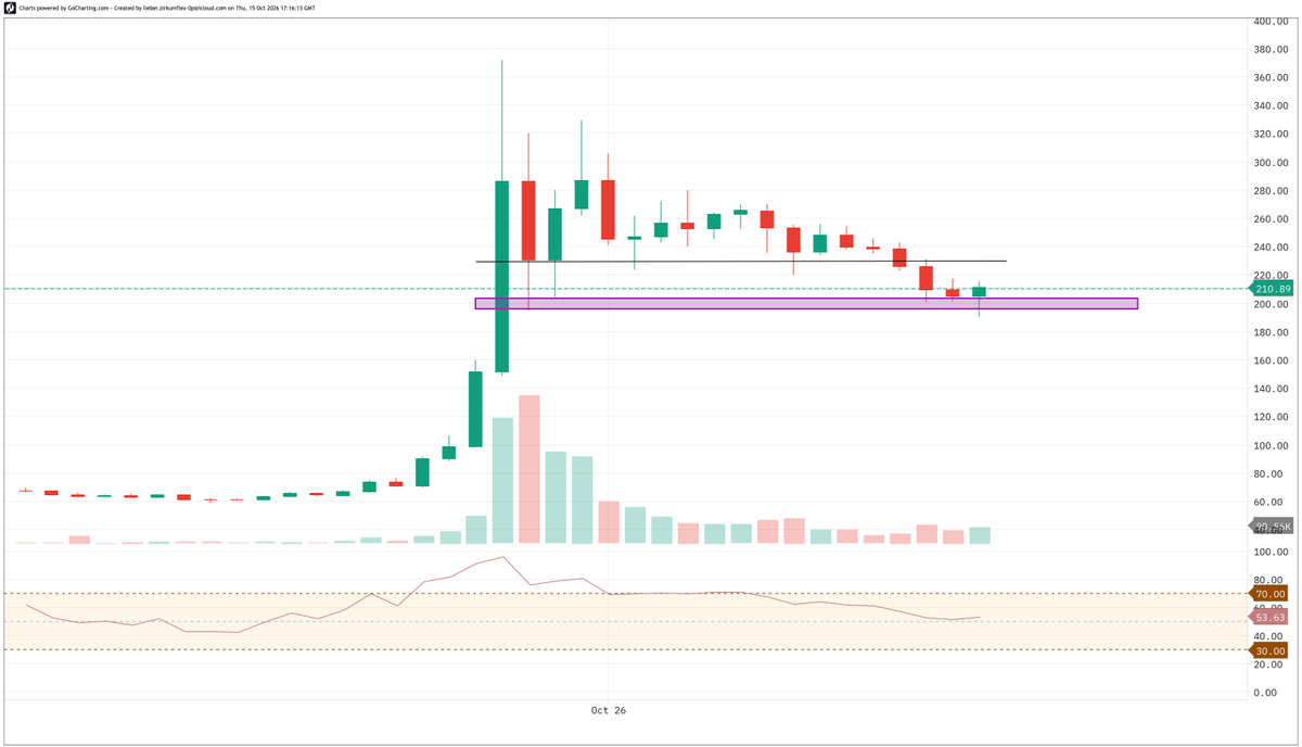 cryptosoldado tweet picture