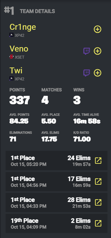 ECLIPS_VC's tweet photo. 🚨🚨Veno x Cr1nge x Twi BACK TO BACK TO BACK WINS 💀

These Guys are CRAZYY WTF😭😭😭 https://t.co/TfwtcxJTv0