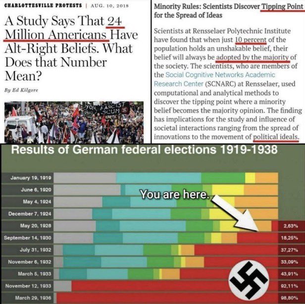 Light_up_darkns's tweet photo. @major_ev @RedpillDrifter Look at these and study them like your life depends on it: https://t.co/zfj9PVPlip