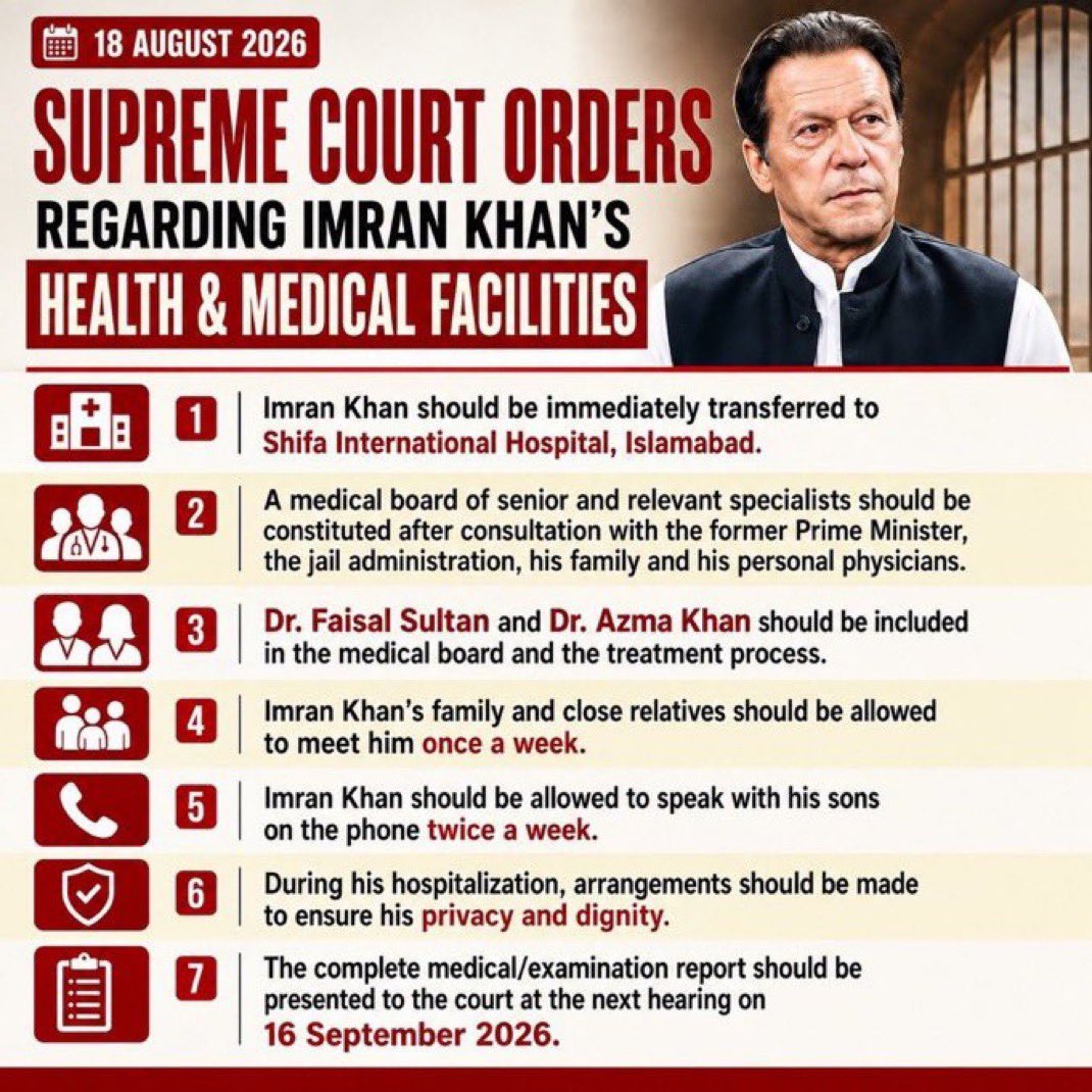 agentjay2009's tweet photo. Remember, they snatched the mandate of KP Citizens because they didn’t want Imran Khan to meet anyone.

Supreme Court Orders must be executed and Imran Khan shall be transferred to Shifa International Hospital under the supervision of personal doctors and family. https://t.co/a5Rf8hYBBL