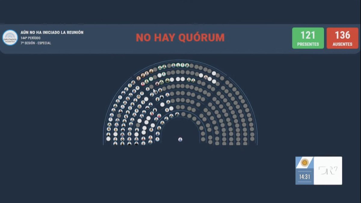 altashanta's tweet photo. Finalmente NO HAY QUÓRUM Y SE CAYÓ LA SESIÓN

JAJAJAJAJAJAJAJAJJA LTA KUKITAS
CIAO…!!! https://t.co/mQhEoGgZ5D