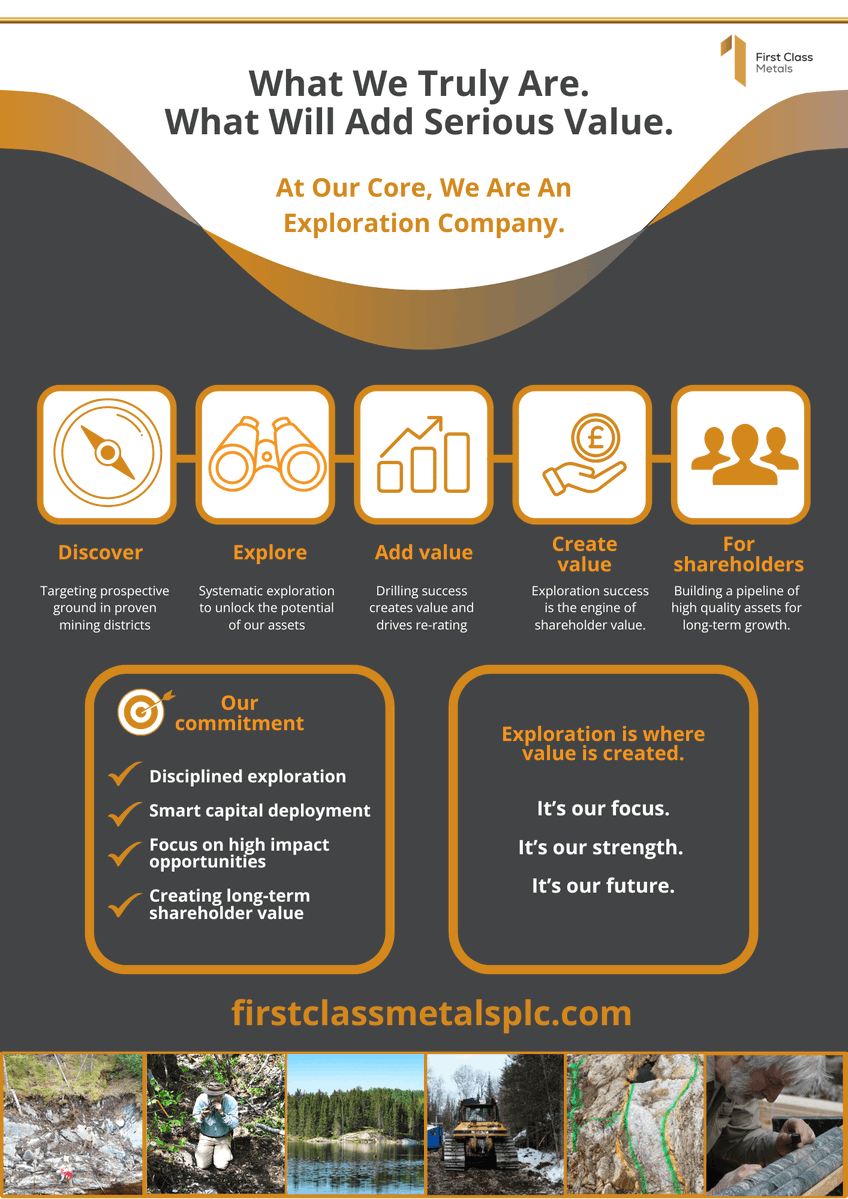 FirstClassMetal's tweet photo. At First Class Metals, exploration is where value is created.

We focus on disciplined exploration across Ontario - discovering opportunities, unlocking their potential and creating value for shareholders.

With a clear focus on high-impact exploration and smart capital deployment, our aim is simple: Explore Ontario. Create value. Build for the future.

Learn more: https://t.co/pZO1swvaVA

#FirstClassMetals #FCM #Exploration #Ontario #MineralExploration #Mining #ShareholderValue #OTC