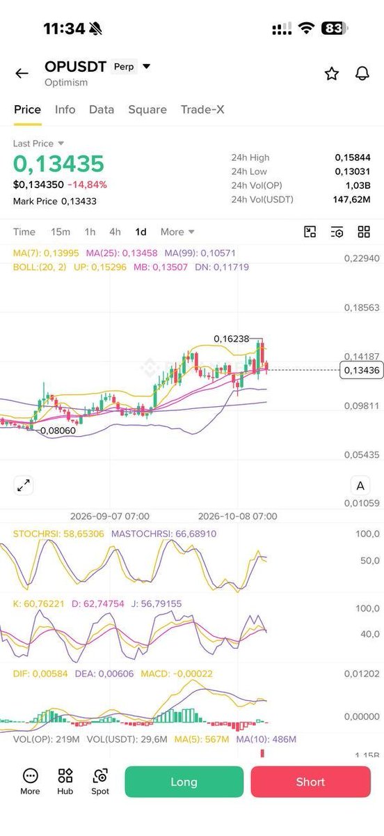 Tradingfloor103's tweet photo. #OP same trend with #zk

#SUI #NEAR #ENA #TIA #BAT

Join our free signals group below 👇

Click Below ⬇️

https://t.co/dTgVLHlJt7 https://t.co/3JWN3C9uWh