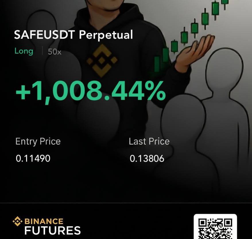 Jamesapex10's tweet photo. $SAFE Bullish run completed — all TPs achieved ✅

PnL: +1,008.44%🪄

Maintaining discipline and strong risk management while avoiding greed. https://t.co/vIFGVnuekn