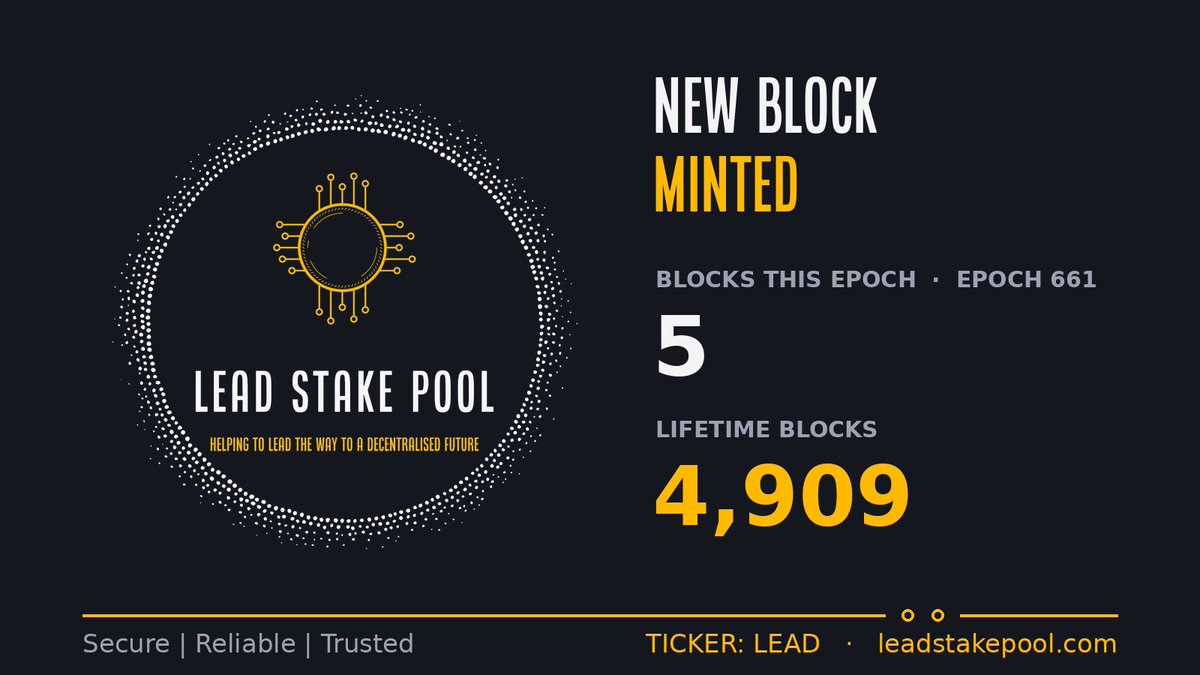 LEADStakePool's tweet photo. Block secured on Cardano. ADA rewards earned. Business as usual at LEAD Stake Pool. ✅

👨‍🌾 New Block!
⛏️ Blocks in Epoch: 5
🧱 Total Blocks: 4909

Thank you to our delegators for your continued support of LEAD Stake Pool. 🙌

Ticker: LEAD ⛓️
Secure | Reliable | Trusted https://t.co/UcrSQa9Uur