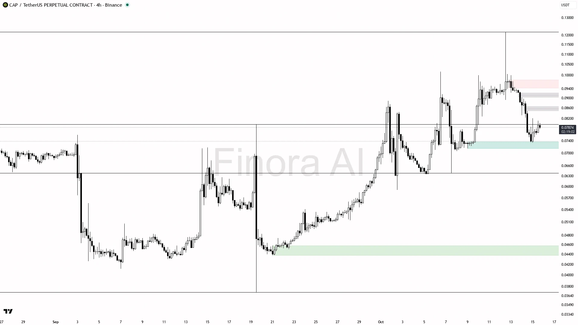 Finora AI - Your Trade Buddy on X: 