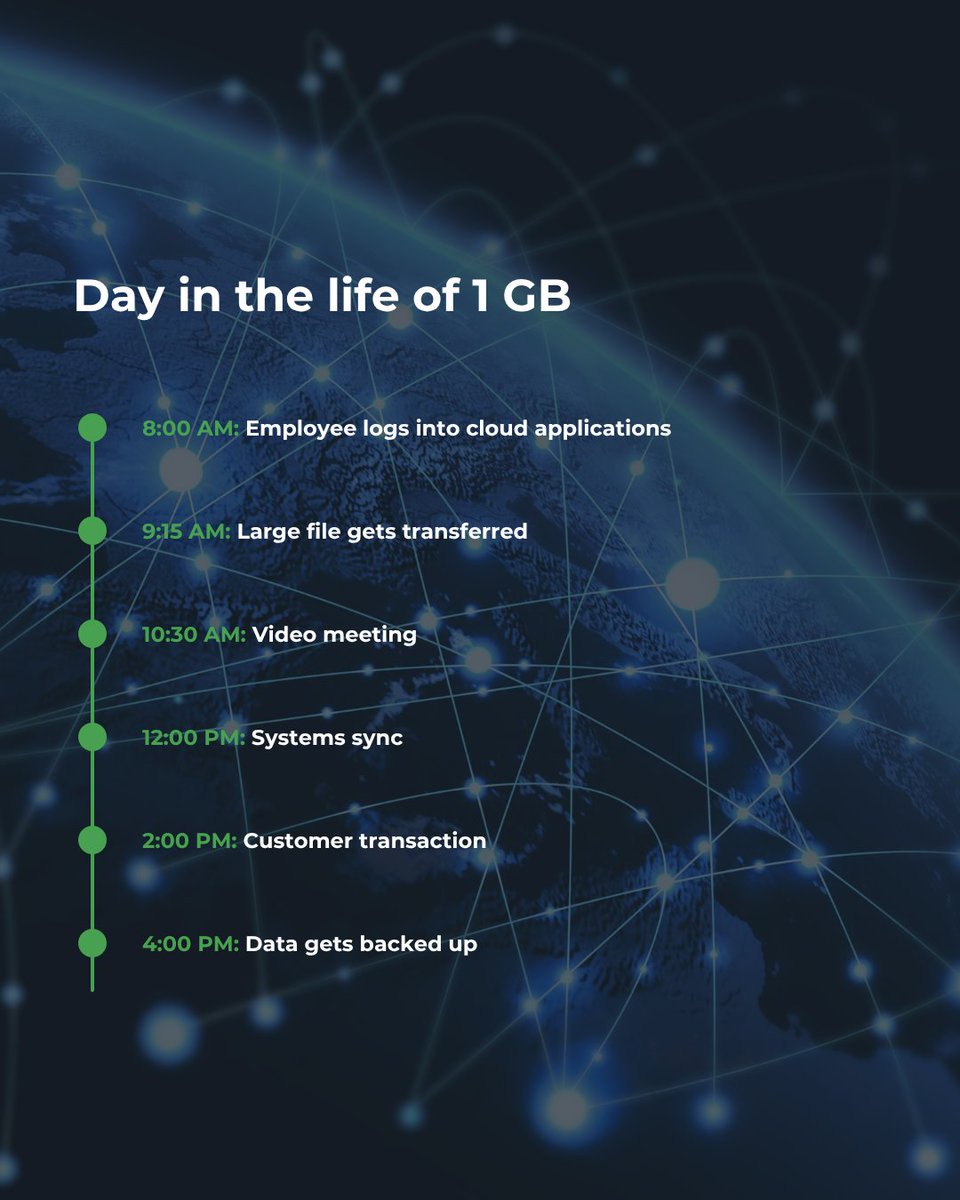 OpenCape's tweet photo. From morning logins to end-of-day data backups, your business relies on continuous, bidirectional connection.

Legacy shared cable struggles with upload traffic during peak hours.

Do more in your day with OpenCape:
https://t.co/ZtewWWjYtK 🔗 https://t.co/PaZORCtGy1