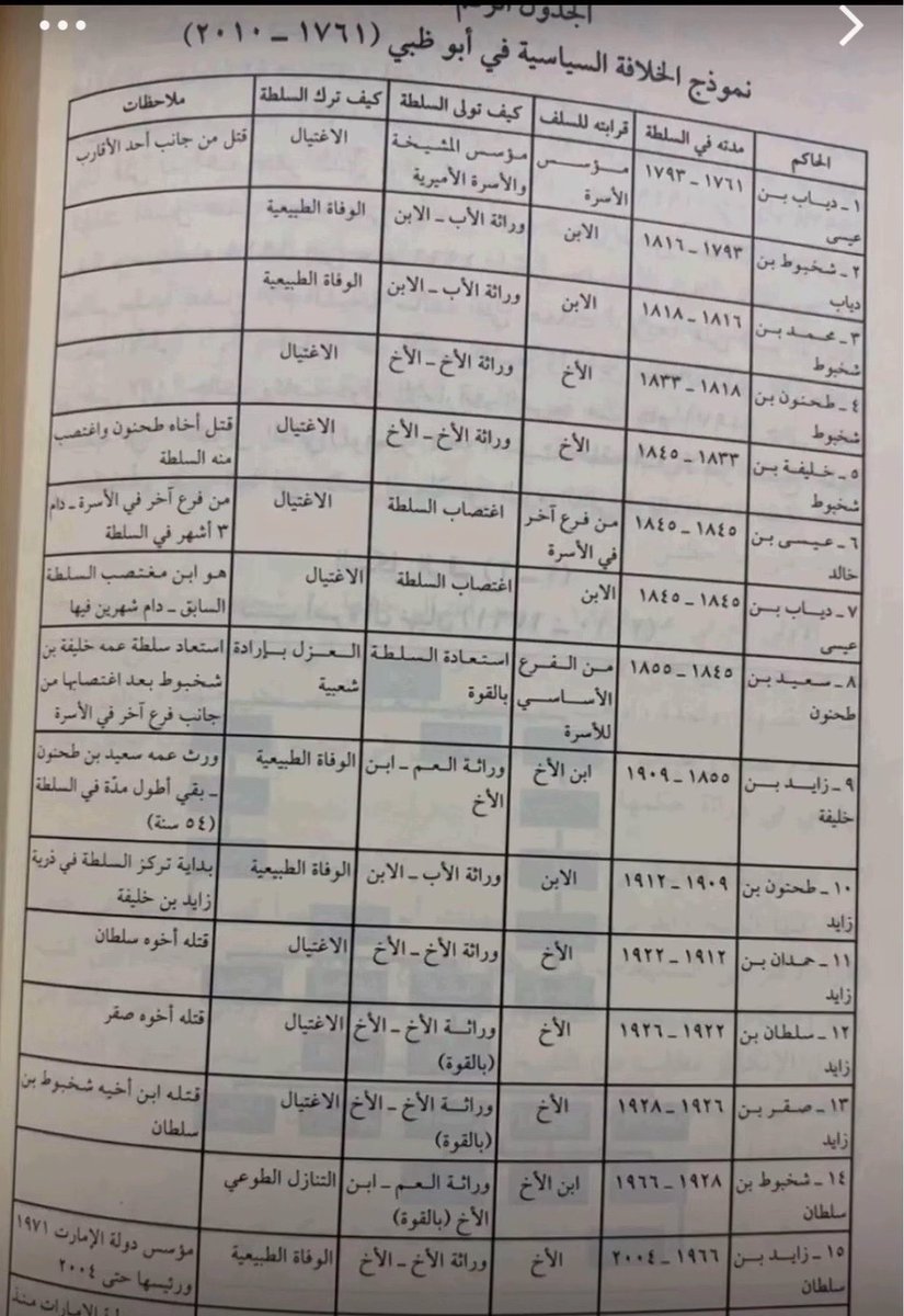 erwii1's tweet photo. والله عيال الكلب اللي يغدرون ببعض!!!😂😂😂😂 https://t.co/VEeoczRqqV