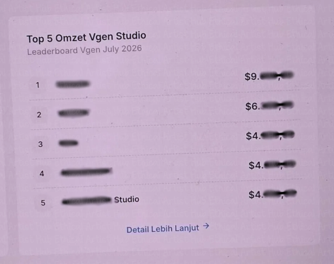 EthicalArtHub's tweet photo. Archive Update 🔔
New documentation added detailing July 2026 revenue stats for one #jruhub entity (top 5 Fiverr & VGen studios). Visuals feature fully blurred names and leading digit earnings for source protection. Studios shown are already linked to #jruhub via publicly available evidence in the archive. 
https://t.co/7X0WpNJrWR