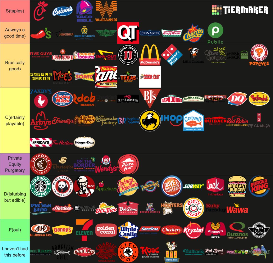 Coopuhr's tweet photo. the exact ranking of every fast food chain ever 

you can argue but you’re wrong https://t.co/gRK3RN2NDw