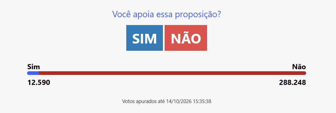 BTSxBRAZIL's tweet photo. ⚠️ URGENTE!

Saiu a proposta do senador Rogério Marinho, coordenador da campanha de Flávio Bolsonaro, que nos coloca para trabalhar por hora, correndo o risco de não conseguirmos pagar as contas no final do mês e recebendo proporcional: 13° salário, férias e acabando com folga remunerada e demais conquistas que tivemos ao longo da história.

Faça sua parte e vote NÃO para essa proposta:

https://t.co/FvxDr2roX2