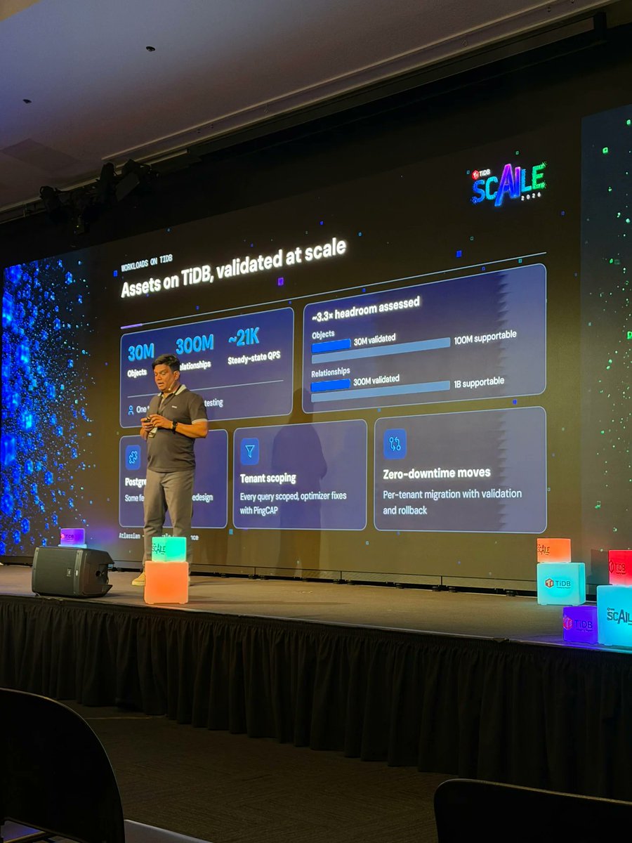 PingCAP's tweet photo. 750+ PostgreSQL instances. 16 TiDB clusters. 3M+ tables. Zero performance degradation.

Vinod Kumar at #SCaiLE2026 on what comes after one of the biggest database consolidations in the industry.

"Beyond 3 Million Tables: Atlassian's Next Chapter on TiDB" 

#TiDB https://t.co/ducrl102fX