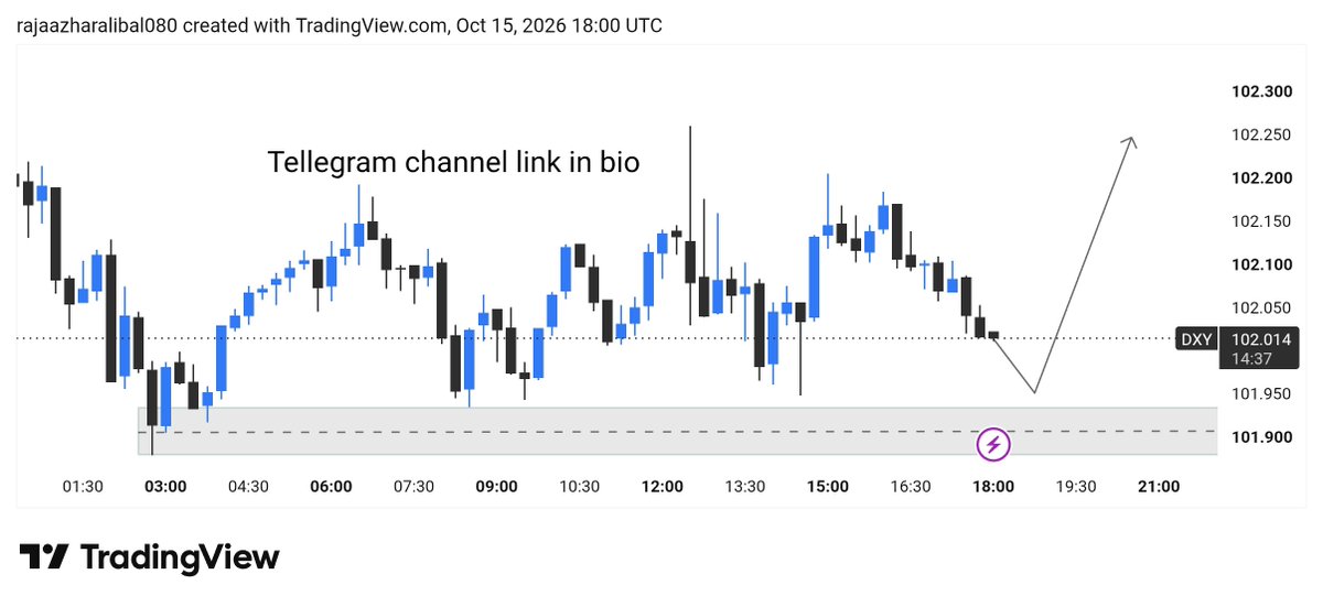 rajafx120's tweet photo. Keep an eye on DXY’s support zone. That will guide gold’s next direction. Watch how DXY reacts before taking any trade. Stay focused, trade smart. https://t.co/N70MFva5YO
