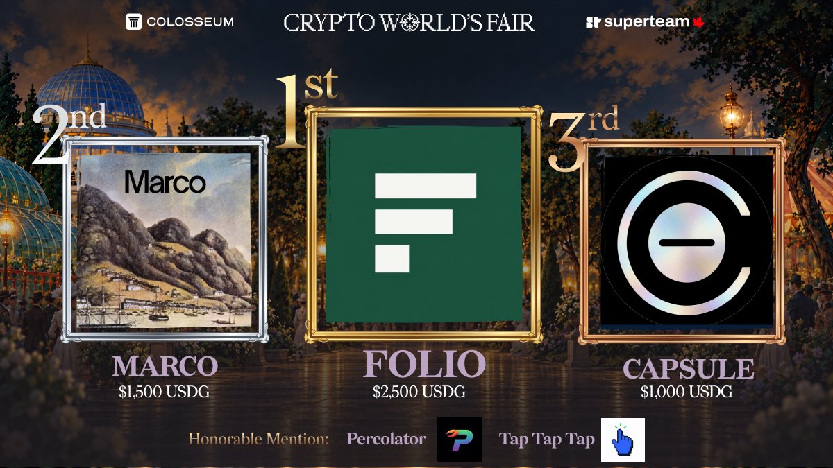 SuperteamCAN's tweet photo. Our Top 10 Canadian Teams competed in Canada Demo Day

Here are Canada's Top 3

🥇 @try_folio wins $2,500 USDG
🥈 @marcoequities wins $1,500 USDG
🥉 Capsule wins $1,000 USDG

🏅Honorable mentions to @PercolatorTrade and @taptaptap_trade 

Congrats to everyone! https://t.co/FRBON46CCP