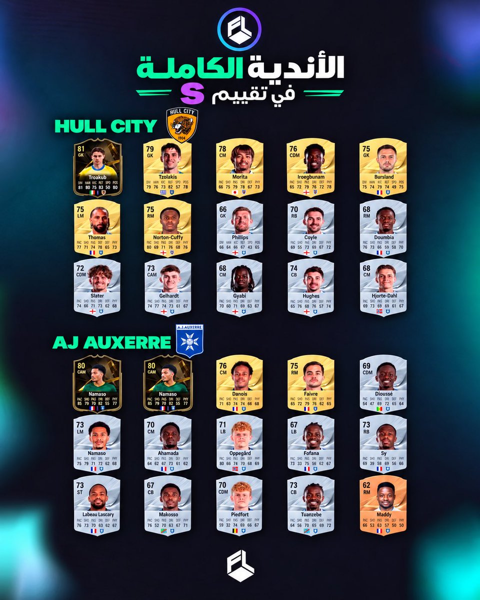 fut_r1's tweet photo. 🚨🚨 - مضيـع بالجاليري تعال أعلمك كيف تجيب أكثر من 1000 🤯🤯 توكن بسهولة ⬇️

فوق 1000 توكن للقاليري تقدر تجمعها من الأندية اللي بالصور! ⚠️

- 📸 جمعت لكم الأندية والمجمو��ات اللي تقدر تكملها وتحصل منها على التوكن.

- تحتاج كوينز لشراء اللاعبين، وتقدر تبيعهم بعد ما تخلص، بتخسر الضريبة فقط 💰.

- كل صورة فيها اللاعبين المطلوبين وعدد التوكن لكل نادي ✅

📌 - فضلها بتحتاجها كثير ♥️🔁