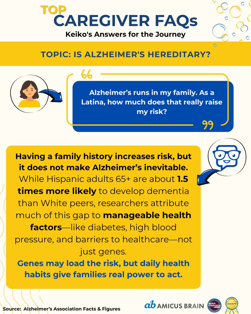 amicusbrain's tweet photo. In our families, caring for our parents and abuelos is an act of deep love and commitment. 

But when Alzheimer’s touches someone you love, it’s natural to wonder: “Does this mean it will happen to me, too?” 💙

Has dementia in your family made you worry about your own health? https://t.co/360b5X46ws