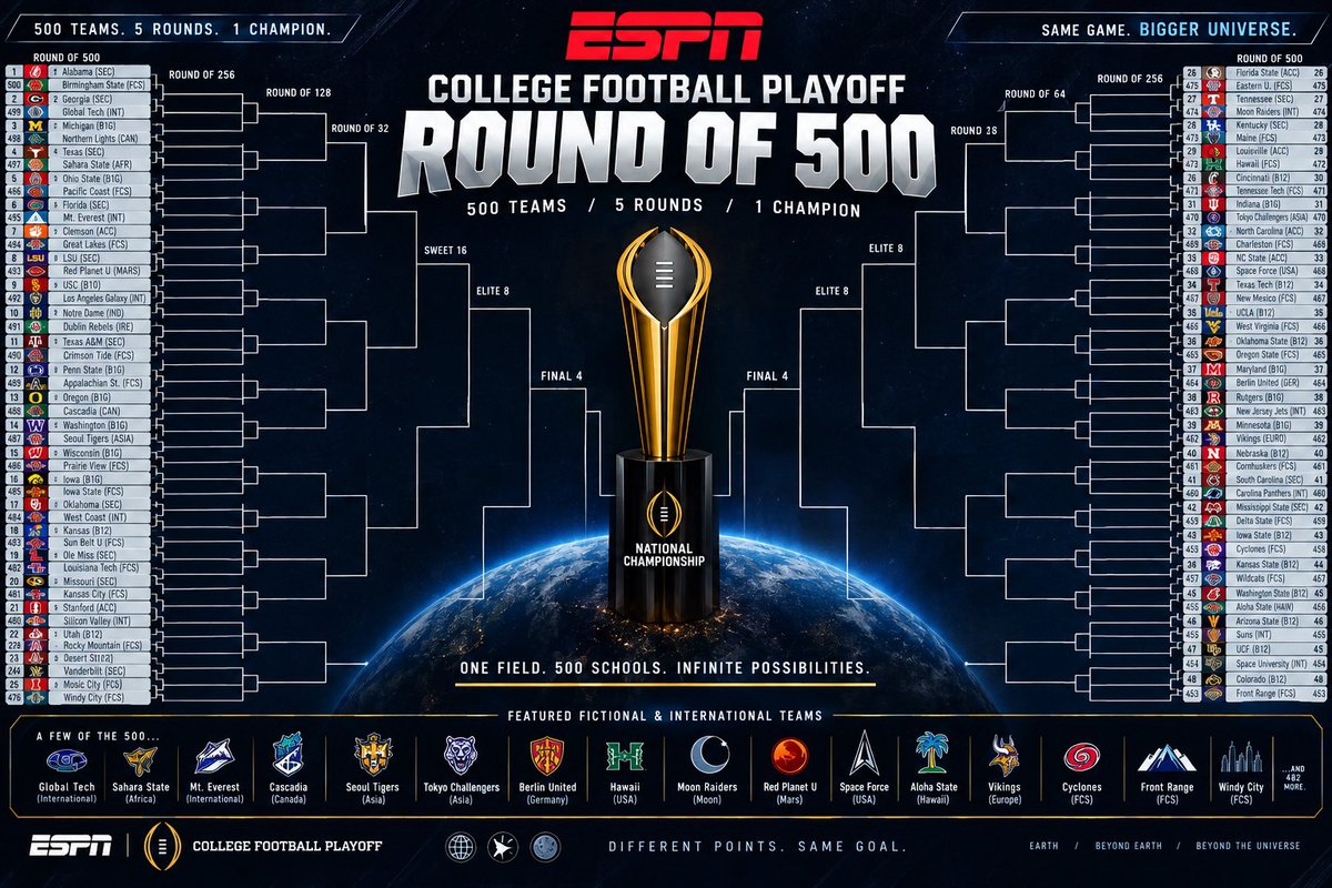 mcdom90's tweet photo. @espn @PeteThamel https://t.co/yQ8WfTeVmt