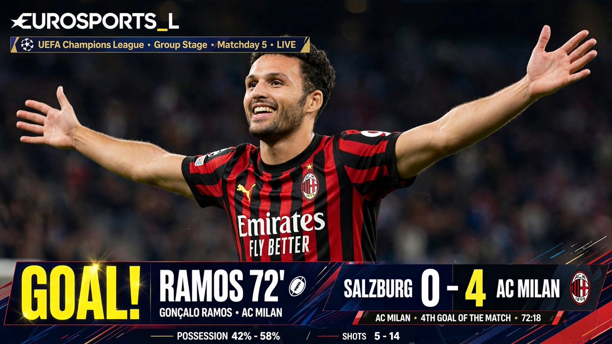 EuroSports_L's tweet photo. 𝐄𝐮𝐫𝐨𝐩𝐚 𝐋𝐞𝐚𝐠𝐮𝐞 — Live
72' — GOAL! GONÇALO RAMOS! ⚽️

Salzburg 0-4 AC Milan

It's raining goals! Ramos gets in on the act! Cisse's night, but Milan's STATEMENT! 💥

Salzburg torn apart!
 #UCL #SALACM #Ramos #ACMilan #Eurosports_L https://t.co/8QBUi0DjBq