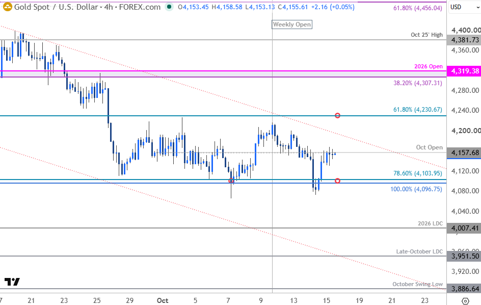 MBForex's tweet photo. Gold Price Short-term Outlook: XAU/USD Holds Critical Support as Breakout Nears
https://t.co/OOjpdAESgF

#XAUUSD Daily &amp; 240min Charts https://t.co/8uG7TbKAsF