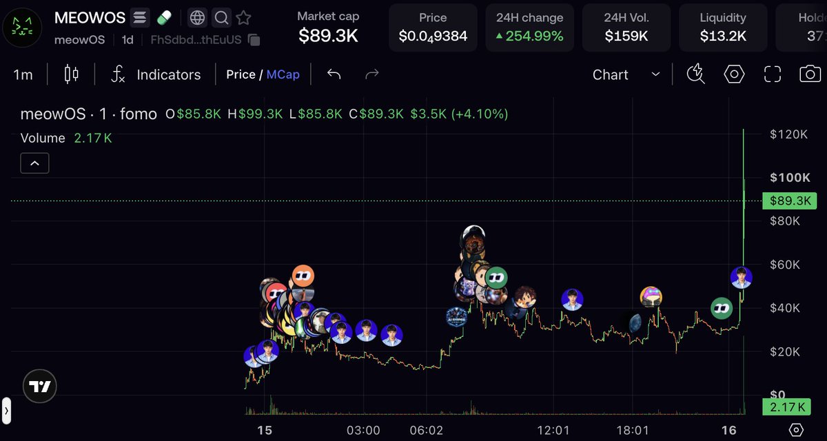 KimChiBro_'s tweet photo. Told you ! $MeowOS the best https://t.co/MFm4p9Sagh