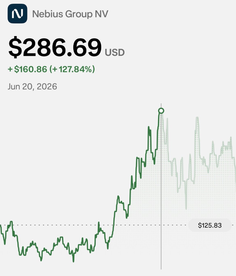 JenniferBl6548's tweet photo. I've been reminded by $NBIS that I don't have to chase every stock on the way up.

Sometimes the market gives me another shot. The hard part is knowing whether it's a real opportunity or just a cheaper price on the same risk.
Should I buy Oil &amp; gas? https://t.co/9twnV0mfER