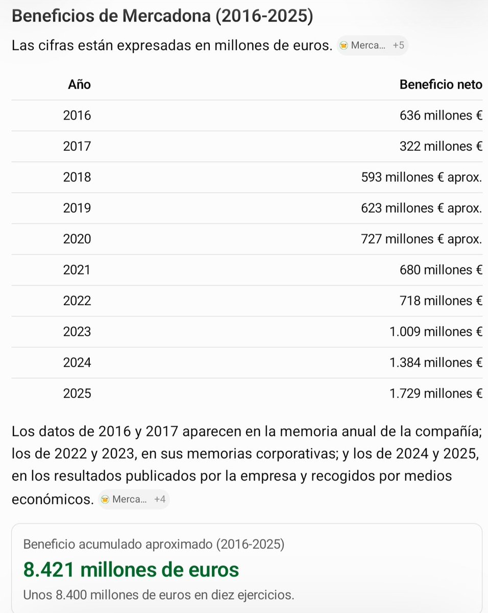 alvar_marquez's tweet photo. Mercadoona 🎶🎶
Mercadona 🎶🎶 https://t.co/yFetyXAK7v