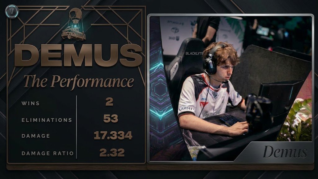 Wkey2026's tweet photo. Demus🇵🇱 is The Best Player of Eval Cup Open🏆 https://t.co/z0CpdmUO5b