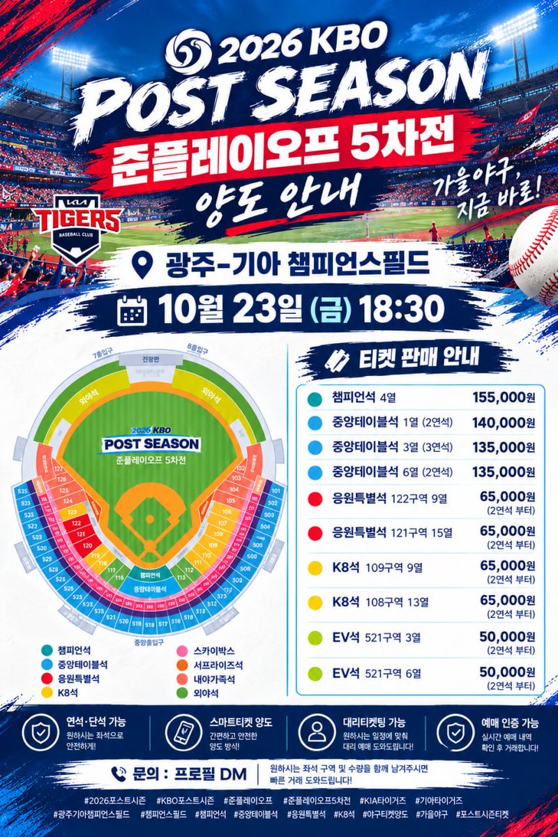 daangn_daangn's tweet photo. ⚾️ 2026 KBO 포스트시즌 - 준플레이오프 5차전
 준플 5차전 티켓 양도 안내

• 10월 23일 (금) 18:30 (오후 6시 30분) | 광주-기아 챔피언스필드

챔피언석 4열 — 155,000원
중앙테이블석 1열 (2연석) — 140,000원
중앙테이블석 3열 (3연석) — 135,000원
중앙테이블석 6열 (2연석) — 135,000원
응원특별석 122구역 9열 (2연석 이상) — 65,000원
응원특별석 121구역 15열 (2연석 이상) — 65,000원
K8석 109구역 9열 (2연석 이상) — 65,000원
K8석 108구역 13열 (2연석 이상) — 65,000원
EV석 521구역 3열 (2연석 이상) — 50,000원
EV석 521구역 6열 (2연석 이상) — 50,000원

연석·단석 가능 / 스마트티켓 양도 / 대리티켓팅 가능 / 예매 인증 가능

📲 문의: 프로필 DM (원하시는 좌석 구역 및 수량을 함께 남겨주시면 빠른 거래 도와드립니다!)

#2026포스트시즌 #KBO포스트시즌 #준플레이오프 #준플레이오프5차전 #KIA타이거즈 #기아타이거즈 #광주기아챔피언스필드 #챔피언스필드 #챔피언석 #중앙테이블석 #응원특별석 #K8석 #EV석 #야구티켓양도 #가을야구 #포스트시즌티켓