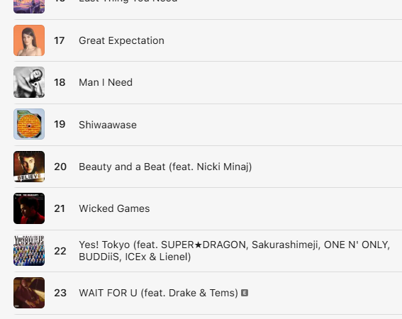 TFRappersUpdate's tweet photo. 🌎 Global Apple Music Song Chart:

#20 — “Beauty And A Beat” — @NICKIMINAJ (=)
Peak: #1 for 14 days

— Nicki Minaj is the only female rapper in the Top 100. https://t.co/D25UfvtvzK