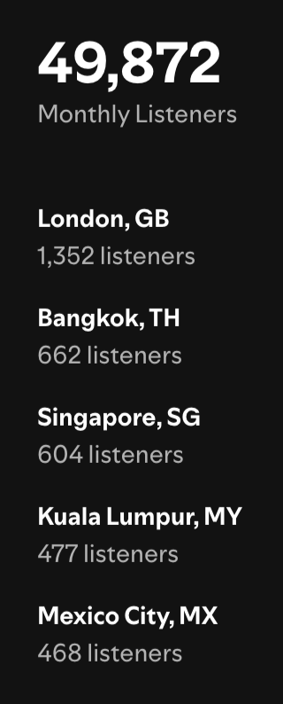 BLAISINGBLAZE's tweet photo. .@dearalicemusic do yourself a favour and idk, maybe go tour on these other countries that listen to your discog the most on spotify :) https://t.co/rgZUUHvVI0