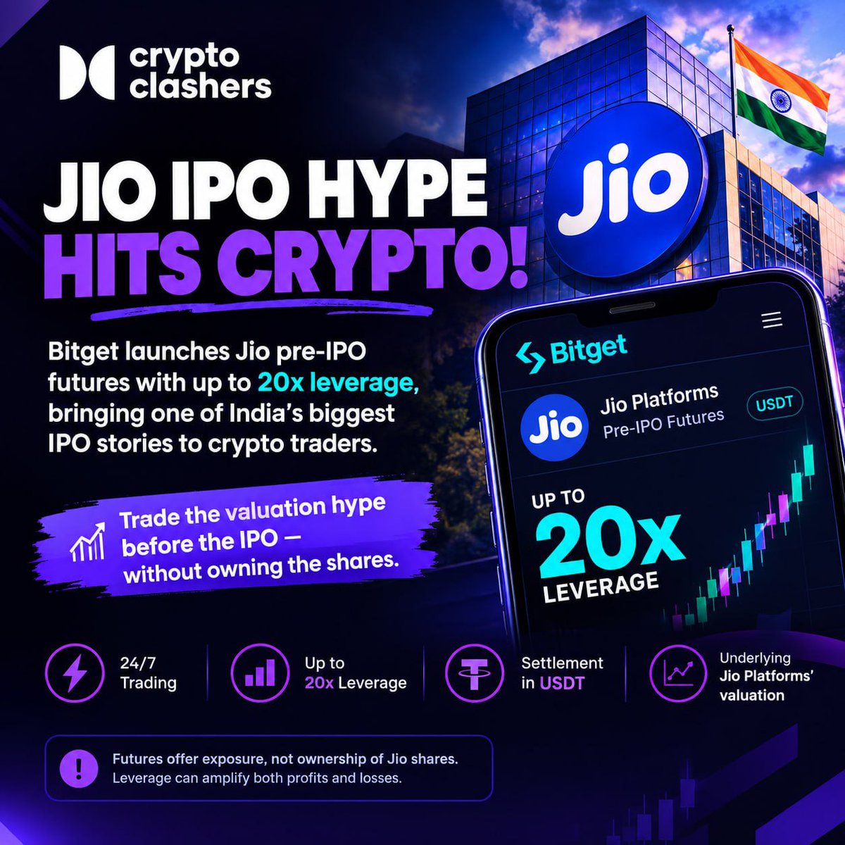 CryptoClasherss's tweet photo. ⚡ Bitget Brings Jio IPO Hype to Crypto!

— Bitget launches Jio pre-IPO futures with up to 20x leverage, letting traders speculate on Jio Platforms’ valuation ahead of its anticipated IPO.

— Futures offer exposure, not ownership of Jio shares. https://t.co/TAA8uKPUi7