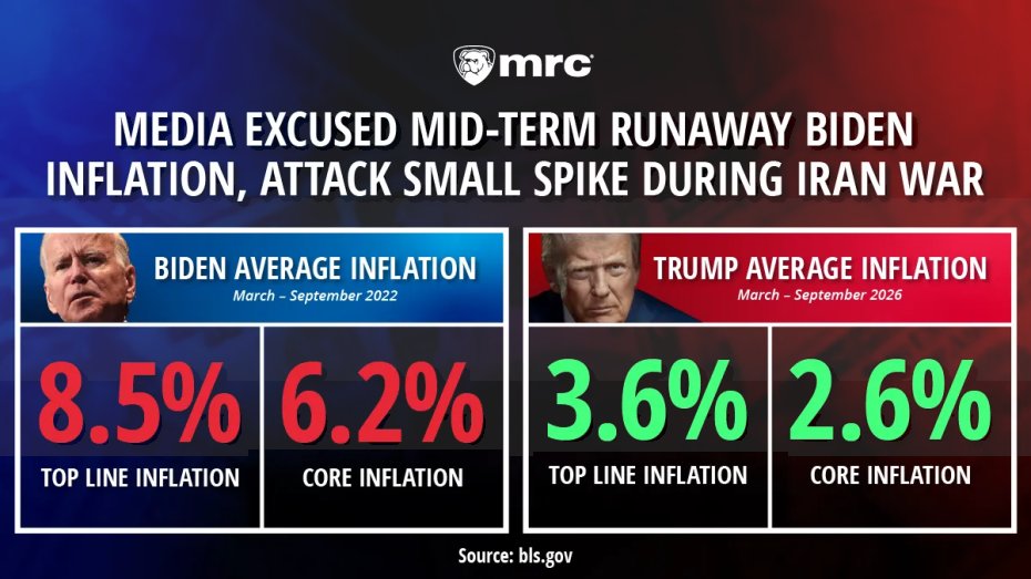 newsbusters's tweet photo. The upshot is that inflation stinks, no matter how you slice it. But no one, especially voters, should expect the leftist media to give the straight skinny on any of it, regardless of whoever’s controlling the levers of power in Washington, D.C. https://t.co/wMyqCbXc3Q
