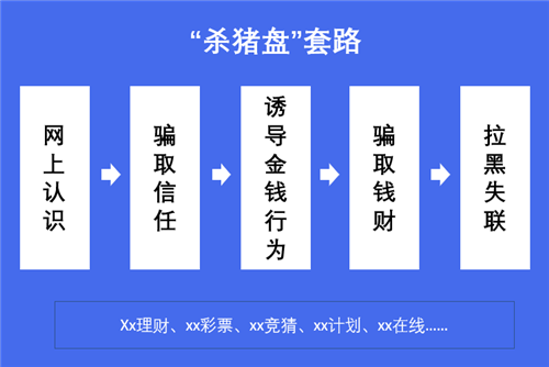 laobaii's tweet photo. 再次提醒各位当心杀猪盘，这几天我也收到陌生人私信，都是来教你三个月财务自由的、靠 AI 每天自动赚钱的、零基础月入十万的，套路其实差不多
这些人不是想教你赚钱，而是来赚你的钱的 https://t.co/o1ex6QDutG