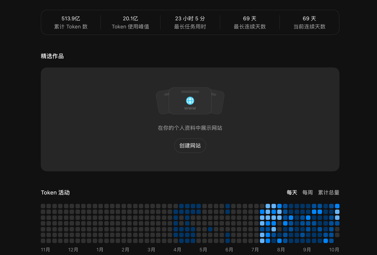 lxdiyyy's tweet photo. 我想知道我这种消耗属于什么级别?算上重度使用吗?
一个是Zcode,一个是Codex
Codex空出来的一个多月,
我使用了我另外一个Codex账号.

@zcode_ai  @Zai_org  @OpenAI https://t.co/RnWhrl7CjJ
