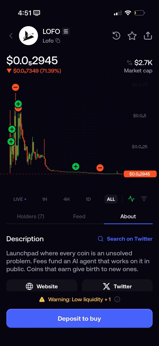 RomanArce13's tweet photo. @launchonlofo You guys launched already 

Scam 

Ruined a good project https://t.co/fSnmIJinnq