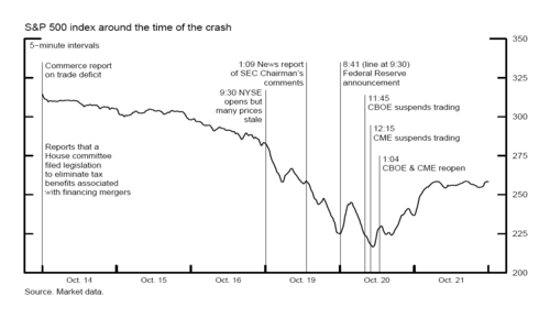 garlandgates's tweet photo. Today in 2008, the Dow Jones (@DowJones) Industrial Average closed down 733.08 points, or 7.87%, the second worst percentage drop in the Dow's history. #GreatRecession #GOPFail #GWB #HousingMarket #RepublicansAreNotConservatives https://t.co/ZK781dAc01