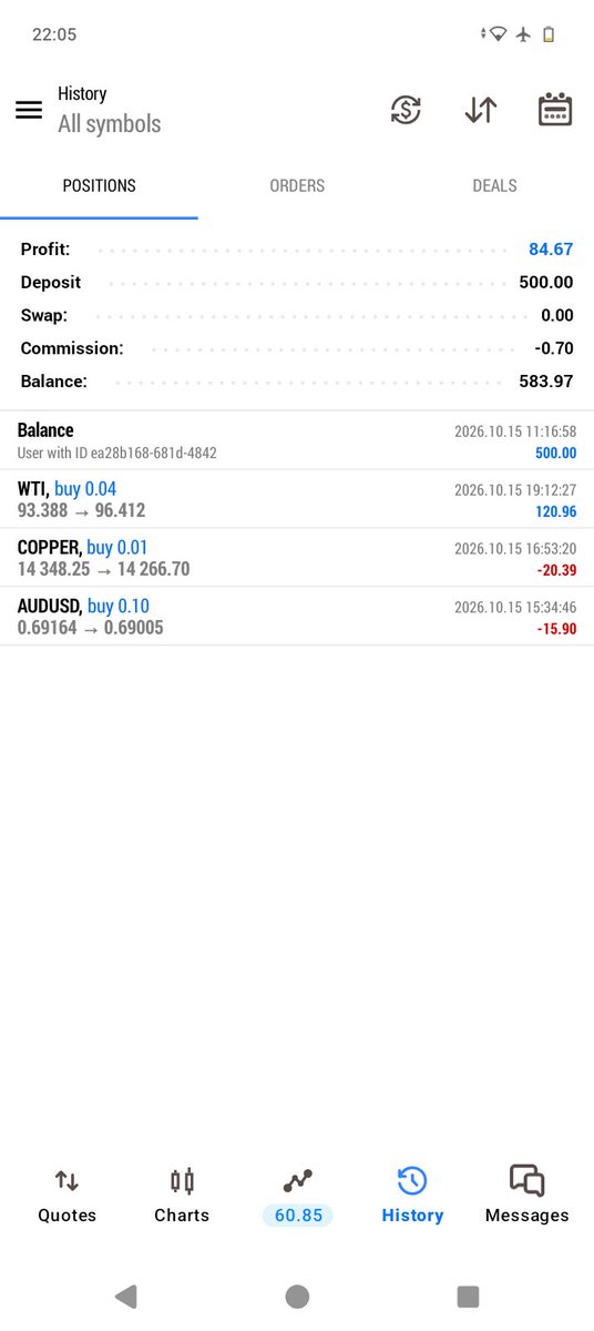 BlockverseWeb3's tweet photo. Today's trade..
we winn we lose, we wait for another entry https://t.co/YQGlfXm0KJ