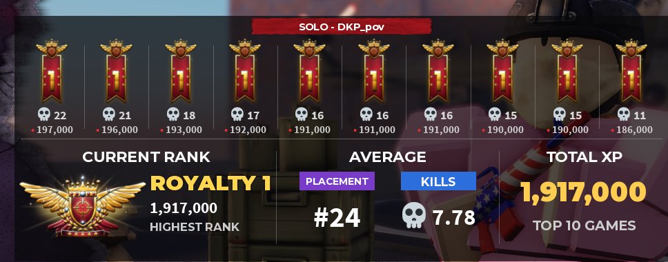 DKP_pov's tweet photo. Royalty 1 first session, game slaps ngl 👀

@R1BattleRoyale https://t.co/Re8fxbpXuE