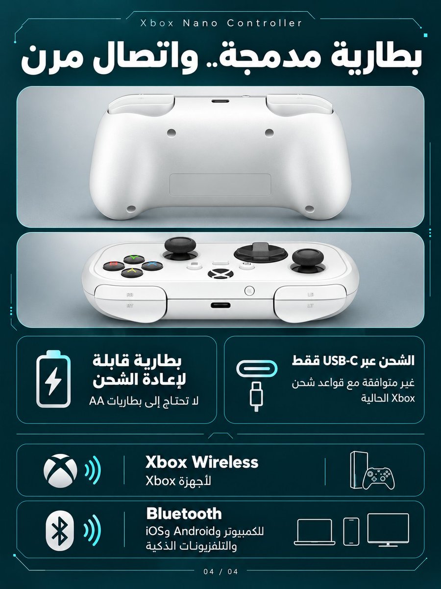 drbeel_techno's tweet photo. #Microsoft #Xbox 
مايكروسوفت تكشف عن يد التحكم الصغيرة #XboxNano :
• تصميم مناسب للتنقل والأيدي الصغيرة بوزن نحو 99 غرامًا
• جميع الأزرار الأساسية مع زر إضافي قابل للبرمجة
• بطارية قابلة للشحن عبر USB-C
• اتصال Xbox Wireless و Bluetooth
• لا تدعم عصي Hall Effect أو TMR
• متاحة للطلب المسبق بسعر $49.99، أقل بـ$15 من النسخة القياسية