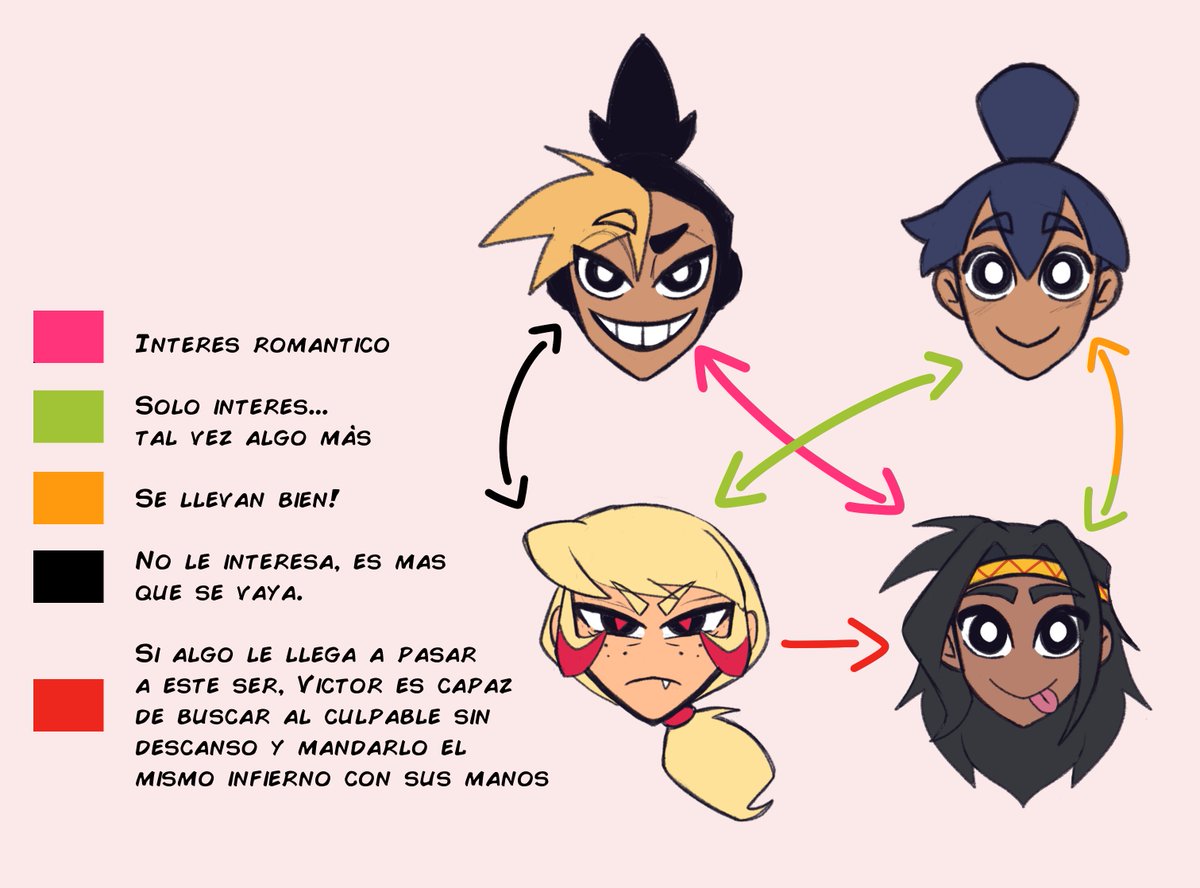 soritadg's tweet photo. "No hagas drama Sorita"  - Yo a los segundos con lore de mierda: 
Bueno, como se llaman estas tablas? tablas de relaciones? eso! Cal | Pietro | Victor | Newen
#electroandes https://t.co/oGTFUZ4bRJ
