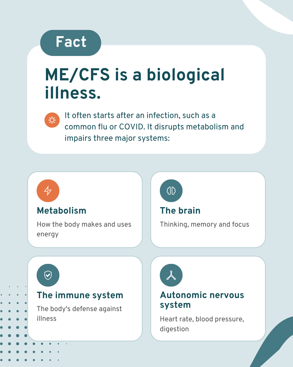 PlzSolveCFS's tweet photo. Myth #1: ME/CFS is a mental health condition. ❌
Fact: ME/CFS is a serious biological illness that affects the body’s core systems. For millions, it upends the ability to work, study, or even leave home.
Part 1 of our Myth vs. Fact series. ➡️
#MECFS #ChronicIllness https://t.co/cl9fJ9Xap5