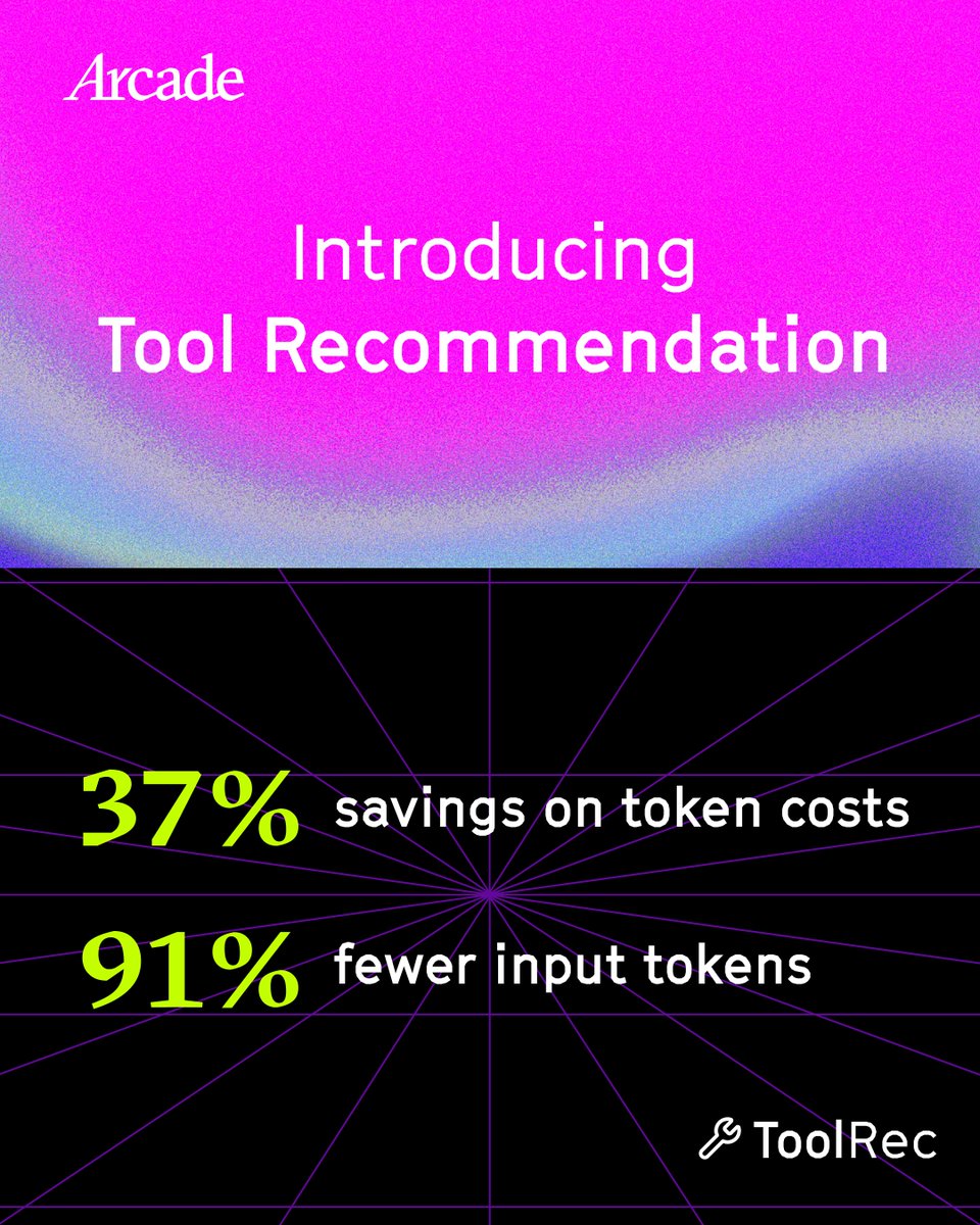 TryArcade's tweet photo. https://t.co/dBXpdhwjiD’s new Tool Recommendation gives agents your whole tool catalog for up to 37% less in token costs, with up to 91% fewer input tokens per session on every model we tested. 

Available now in Arcade Cloud:  https://t.co/RoWqvYTUV9 https://t.co/bagzb6dyca