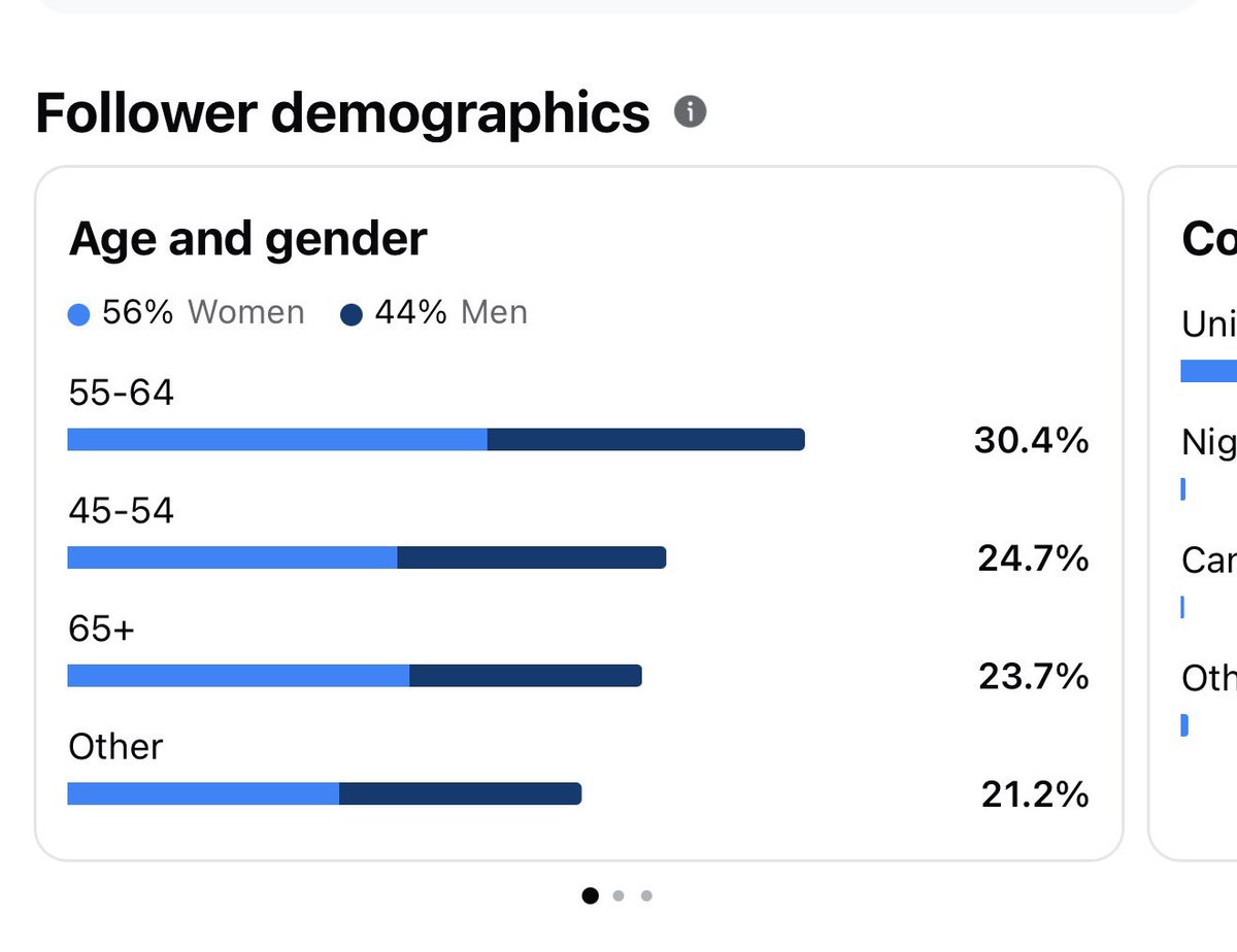 themodpun's tweet photo. 5 MILLION views on FB/IG
And the demo data looks phenomenal! 50% of new followers in the last 28 days were from CHICAGO. https://t.co/Xn4u6v0gVh