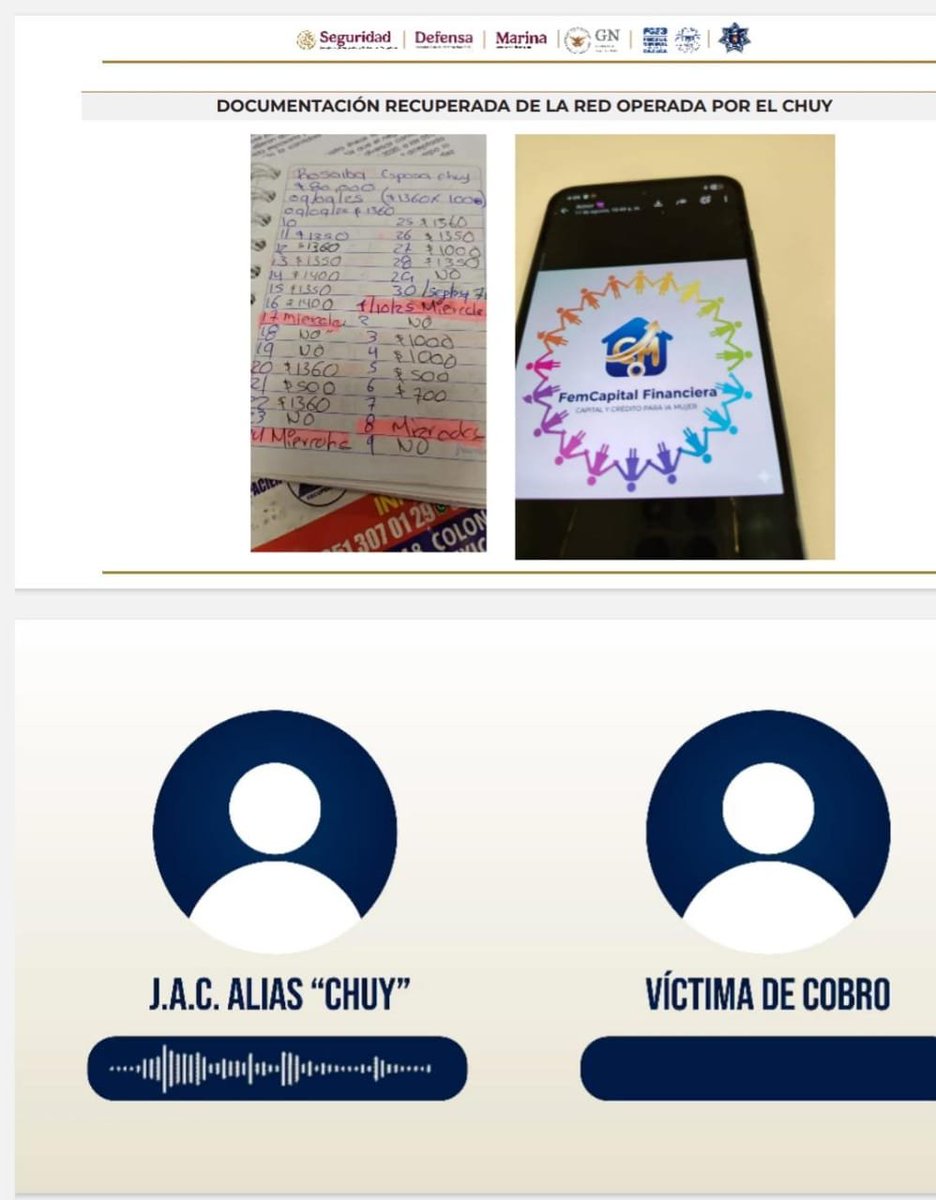 Tomas7J's tweet photo. #DeVíctimaAVictimario?
Jesús alias El Chuy y su esposa Rosalba también habían creado su caja de ahorro para préstamos gota a gota.
El @FISCALIA_GobOax @FiscalOaxaca aseguró que ya están identificados los presuntos responsables del homicidio 
Indicó que el extinto tenía su lista https://t.co/XqEO3CbTye