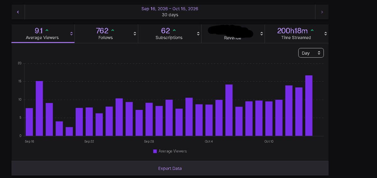 Sokayjay7's tweet photo. been streaming everyday for 30 days #newstreamer #twitch #clip #streamer #growth https://t.co/UoqrlLO64f