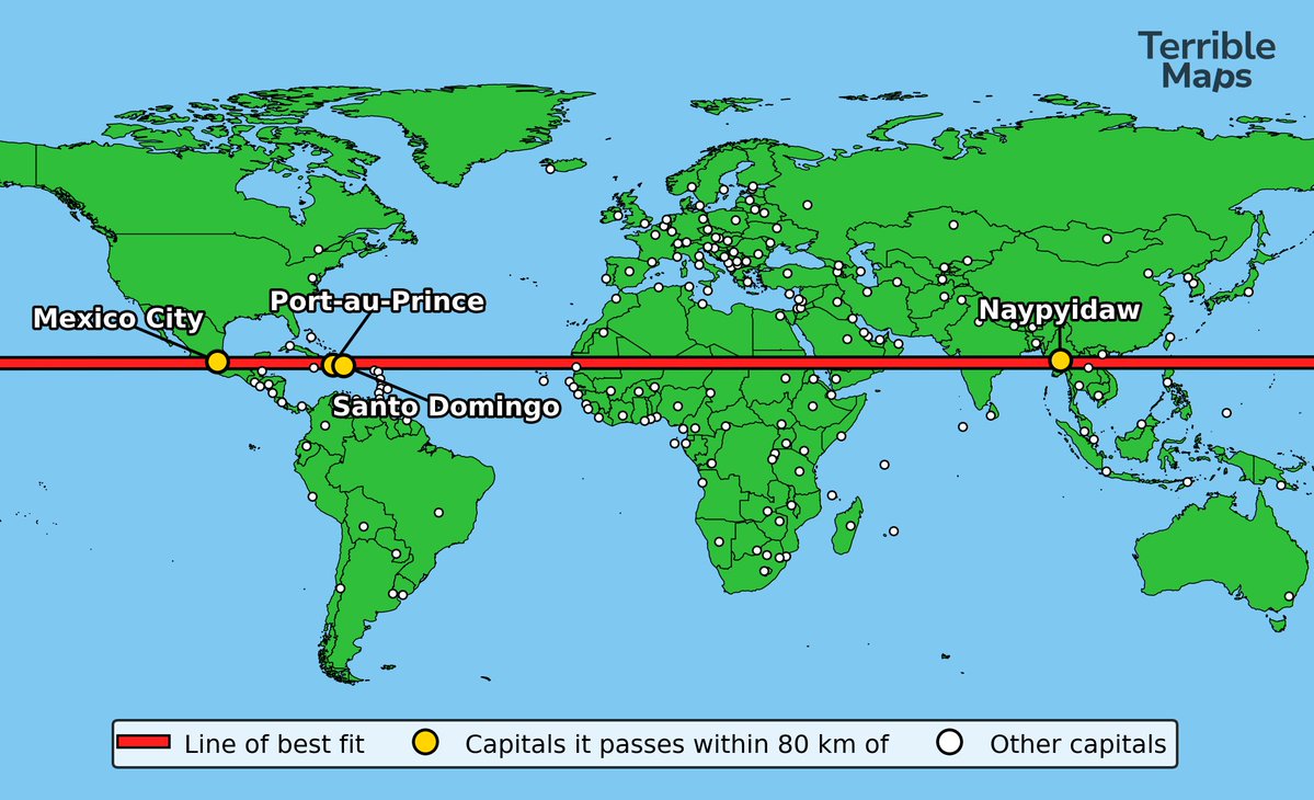 TerribleMaps's tweet photo. The line of best fit through every capital in the world https://t.co/QXT0ADlEs5