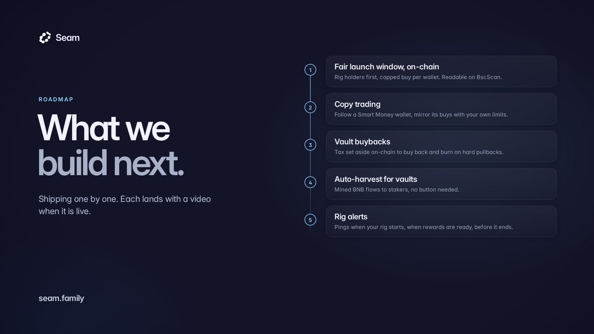 seamPTCL's tweet photo. What we are building on Seam next.

Fair launch window, on-chain
The first minutes of every launch go to rig holders first, with a capped buy per wallet. Enforced in the contracts, readable on BscScan, nothing to trust.

Copy trading
Follow a wallet from the Smart Money board and its buys on Seam coins mirror into yours, with your own limits.

Auto-harvest for vaults 
Mined BNB flows to stakers without anyone pressing a button.

Rig alerts
A ping when your rig starts mining, when rewards are ready to claim, and before it ends.

https://t.co/6CYmHEHrq8