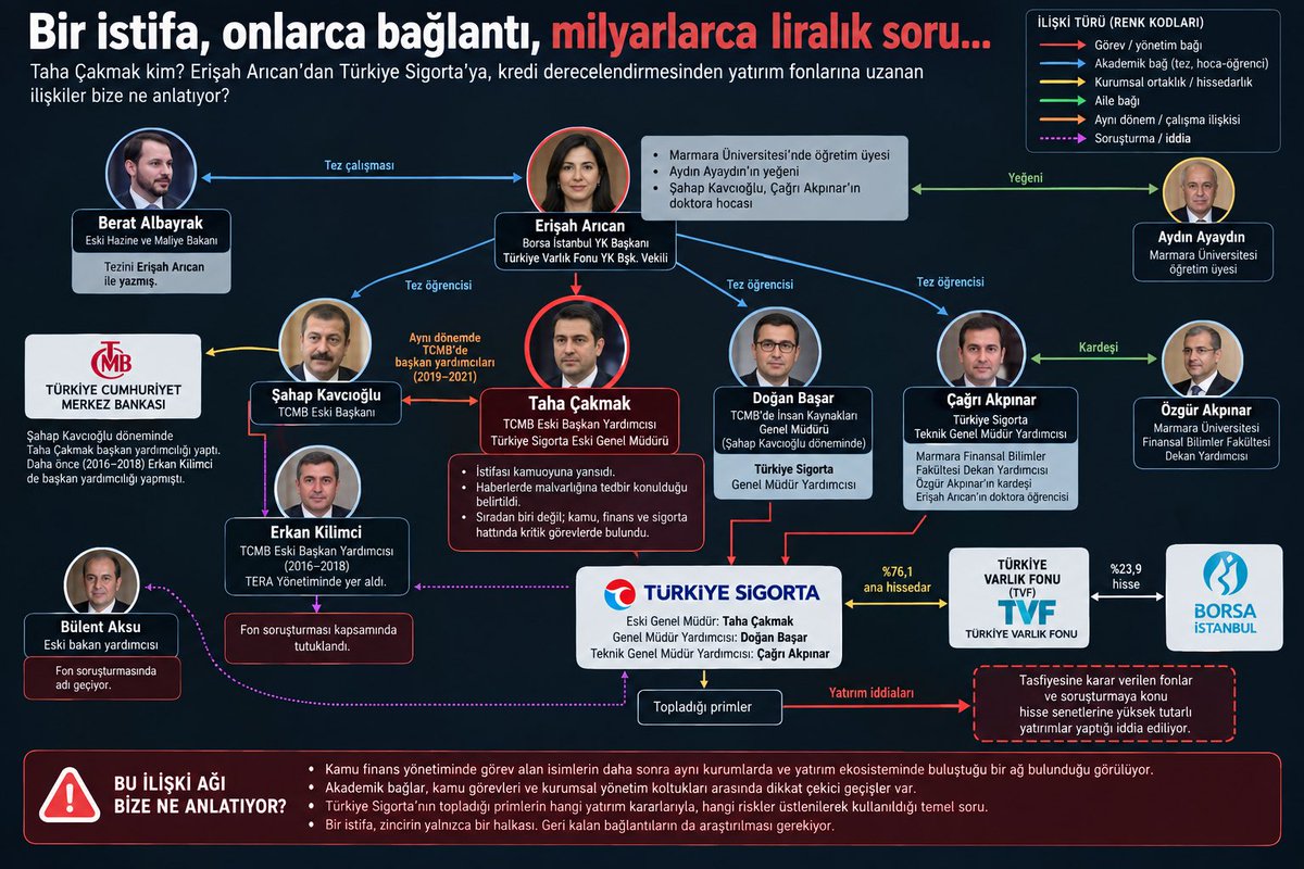 kivilcimkiran3's tweet photo. Anlamak için chatgpt ye görsel yapar mısın dedim.  Chatgpt şunu üretti, böyleymiş. https://t.co/Gq8rqAt2Sh
