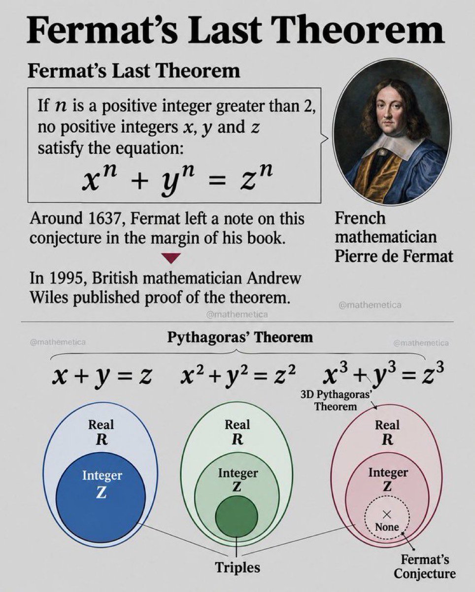 gp_pulipaka's tweet photo. The Theorem of Fermat! @mathemetica 

Formalizing Geometric Approach to the Proof of Fermat's Last Theorem! @AnthropicAI  #BigData #Analytics #DataScience #AI #MachineLearning #IoT #IIoT #PyTorch #Python #RStats #TensorFlow #Java #JavaScript #ReactJS #GoLang #CloudComputing #Serverless #DataScientist #Linux #Mathematics #Programming #Coding #100DaysofCode 
https://t.co/XIavxr1Shg  
https://t.co/ZXYW3dZTAu 
https://t.co/lCHoxnrsHd